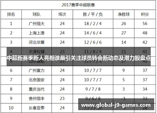中超新赛季新人亮相谁最引关注球员转会新动态及潜力股盘点