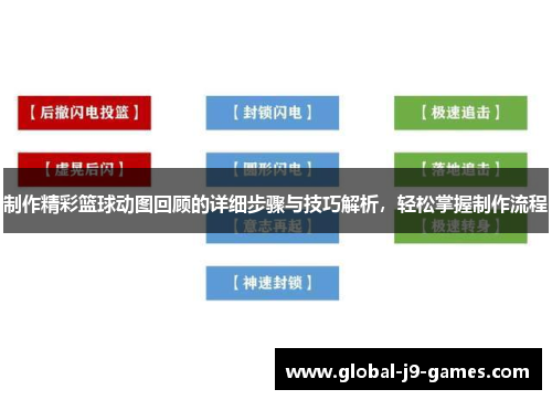制作精彩篮球动图回顾的详细步骤与技巧解析，轻松掌握制作流程