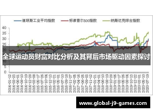 全球运动员财富对比分析及其背后市场驱动因素探讨