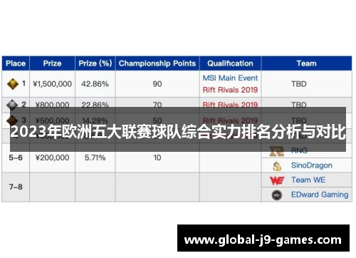 2023年欧洲五大联赛球队综合实力排名分析与对比