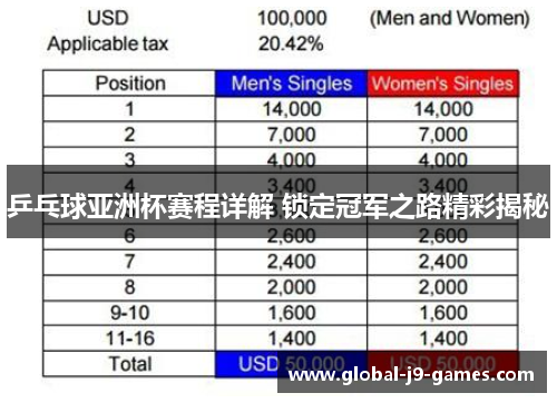 乒乓球亚洲杯赛程详解 锁定冠军之路精彩揭秘 乒乓球亚洲杯赛程详解 锁定冠军之路精彩揭秘