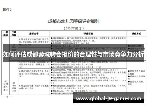 如何评估成都蓉城转会报价的合理性与市场竞争力分析