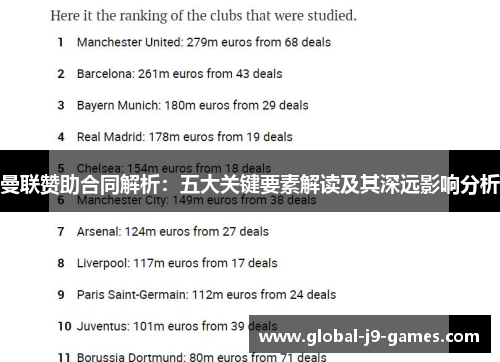 曼联赞助合同解析：五大关键要素解读及其深远影响分析