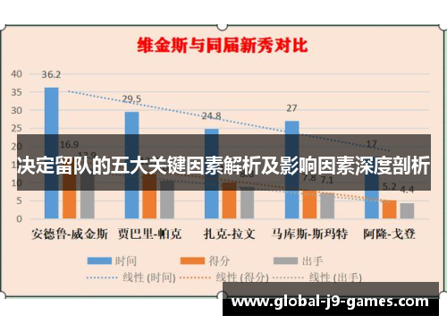 决定留队的五大关键因素解析及影响因素深度剖析 决定留队的五大关键因素解析及影响因素深度剖析
