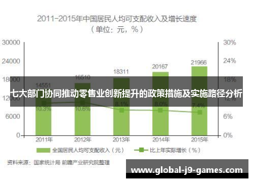 七大部门协同推动零售业创新提升的政策措施及实施路径分析 七大部门协同推动零售业创新提升的政策措施及实施路径分析