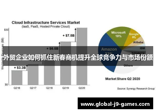 外贸企业如何抓住新春商机提升全球竞争力与市场份额 外贸企业如何抓住新春商机提升全球竞争力与市场份额