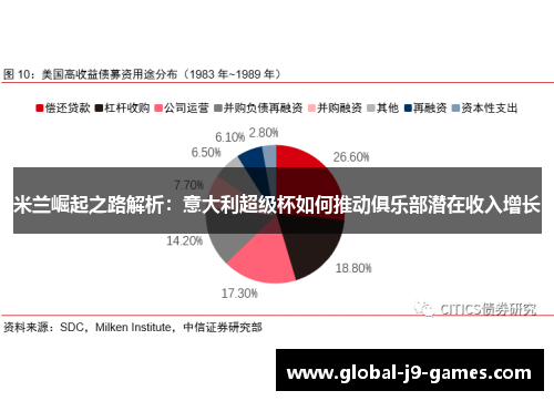 米兰崛起之路解析：意大利超级杯如何推动俱乐部潜在收入增长