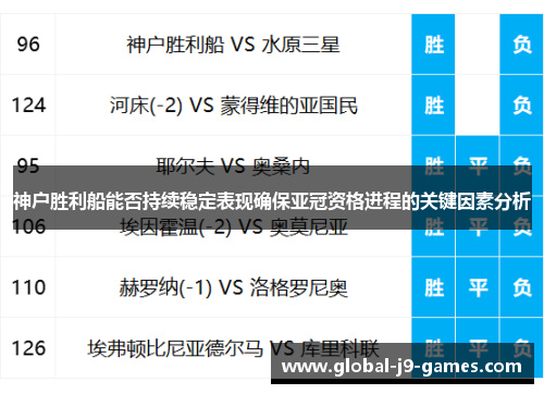 神户胜利船能否持续稳定表现确保亚冠资格进程的关键因素分析