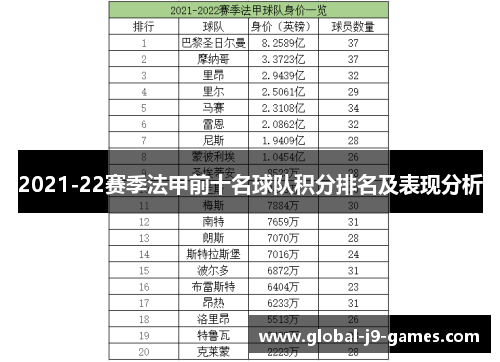 2021-22赛季法甲前十名球队积分排名及表现分析 2021-22赛季法甲前十名球队积分排名及表现分析