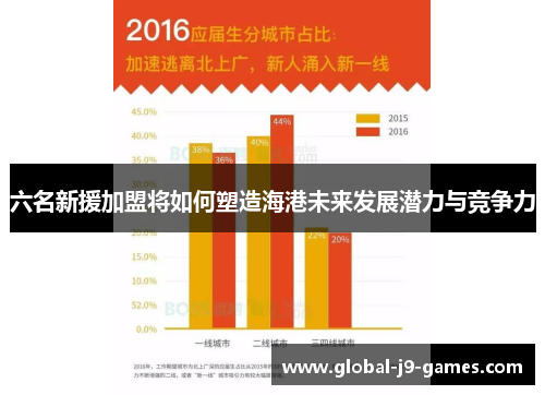 六名新援加盟将如何塑造海港未来发展潜力与竞争力 六名新援加盟将如何塑造海港未来发展潜力与竞争力