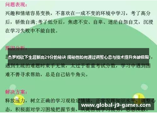杰罗姆砍下生涯新高29分的秘诀 揭秘他如何通过调整心态与技术提升突破极限 杰罗姆砍下生涯新高29分的秘诀 揭秘他如何通过调整心态与技术提升突破极限