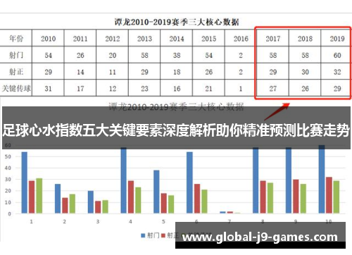 足球心水指数五大关键要素深度解析助你精准预测比赛走势 足球心水指数五大关键要素深度解析助你精准预测比赛走势