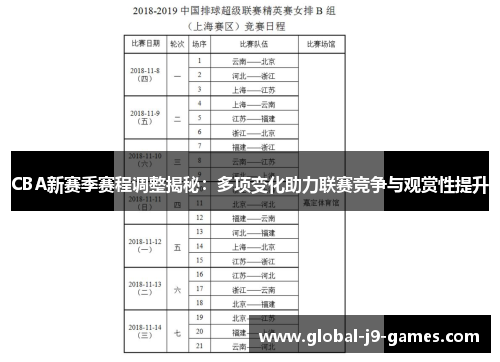 CBA新赛季赛程调整揭秘:多项变化助力联赛竞争与观赏性提升 CBA新赛季赛程调整揭秘:多项变化助力联赛竞争与观赏性提升