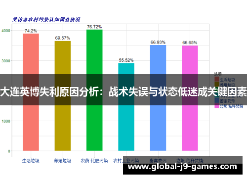 大连英博失利原因分析:战术失误与状态低迷成关键因素 大连英博失利原因分析:战术失误与状态低迷成关键因素