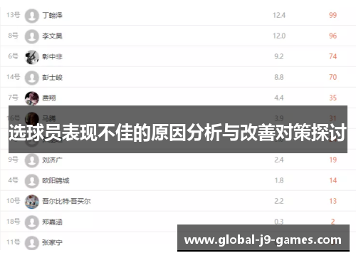 选球员表现不佳的原因分析与改善对策探讨 选球员表现不佳的原因分析与改善对策探讨