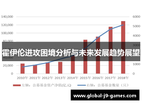 霍伊伦进攻困境分析与未来发展趋势展望 霍伊伦进攻困境分析与未来发展趋势展望