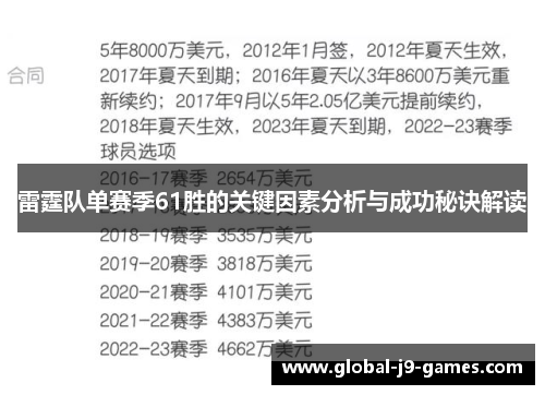 雷霆队单赛季61胜的关键因素分析与成功秘诀解读 雷霆队单赛季61胜的关键因素分析与成功秘诀解读