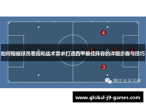 如何根据球员表现和战术需求打造西甲最佳阵容的详细步骤与技巧 如何根据球员表现和战术需求打造西甲最佳阵容的详细步骤与技巧