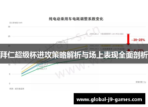 拜仁超级杯进攻策略解析与场上表现全面剖析
