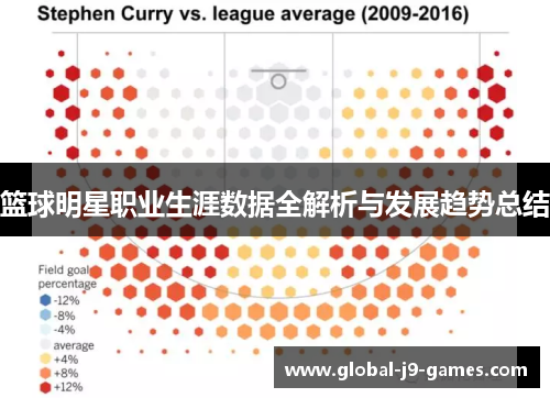 篮球明星职业生涯数据全解析与发展趋势总结 篮球明星职业生涯数据全解析与发展趋势总结