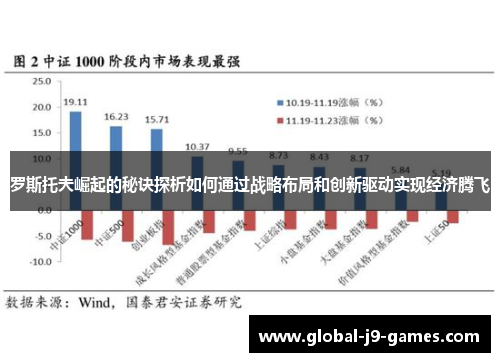 罗斯托夫崛起的秘诀探析如何通过战略布局和创新驱动实现经济腾飞 罗斯托夫崛起的秘诀探析如何通过战略布局和创新驱动实现经济腾飞
