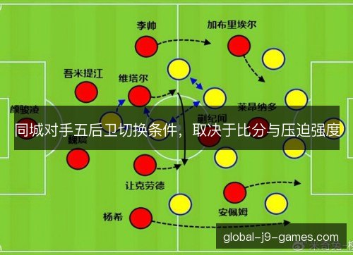 同城对手五后卫切换条件，取决于比分与压迫强度